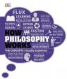 How Philosophy Works : The concepts visu
