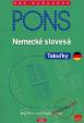 Nemecké slovesá - PONS - tabuľky