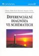 Diferenciální diagnóza ve schématech