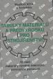 Tabulky materiálů a předvýrobků pro strojírenství III. část