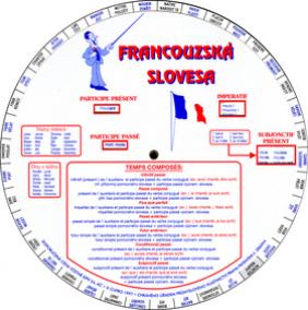 Francouzská slovesa