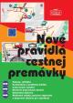 Nové pravidlá cestnej premávky 2020 MV